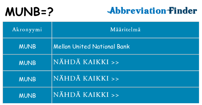 Mitä munb tarkoittaa