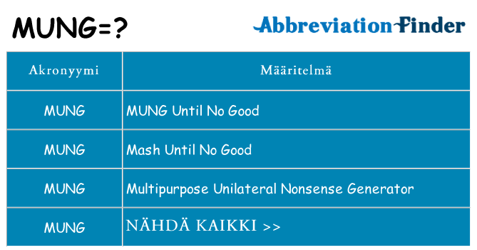 Mitä mung tarkoittaa