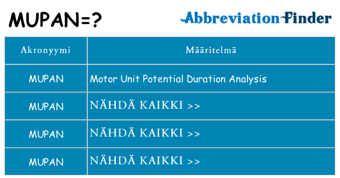Mitä mupan tarkoittaa