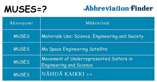 Mitä muses tarkoittaa