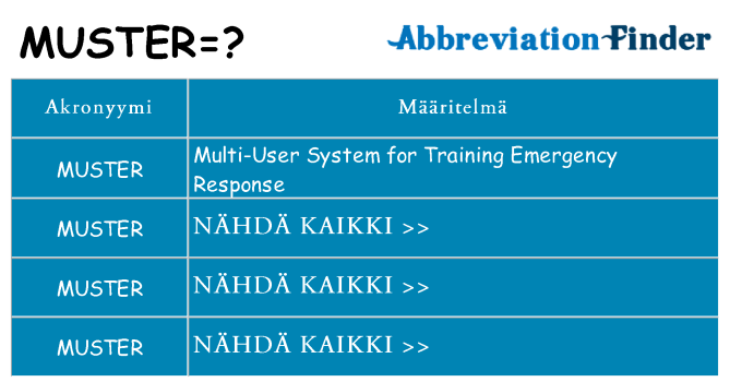 Mitä muster tarkoittaa