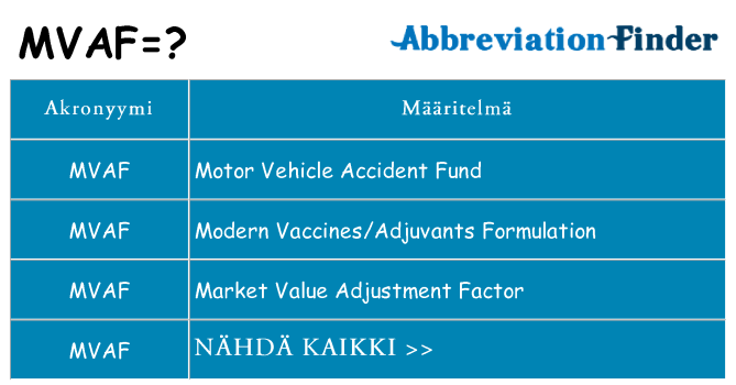 Mitä mvaf tarkoittaa