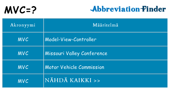 Mitä mvc tarkoittaa