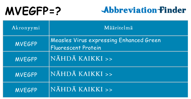 Mitä mvegfp tarkoittaa