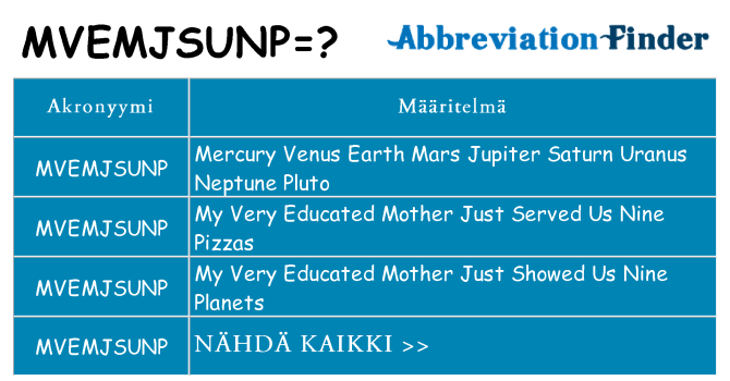 Mitä mvemjsunp tarkoittaa