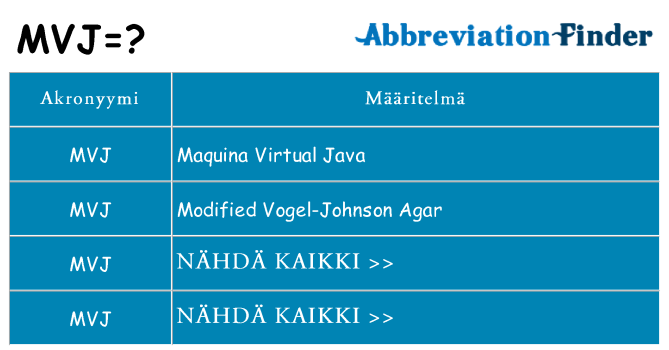 Mitä mvj tarkoittaa