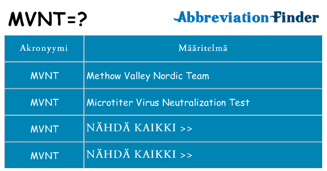 Mitä mvnt tarkoittaa