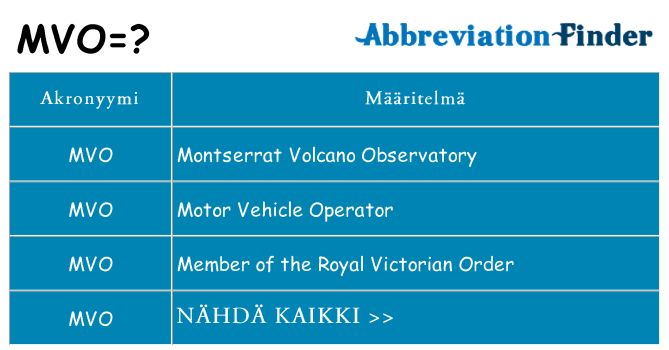 Mitä mvo tarkoittaa