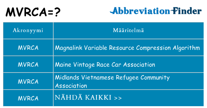 Mitä mvrca tarkoittaa