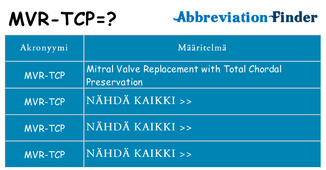 Mitä mvr-tcp tarkoittaa