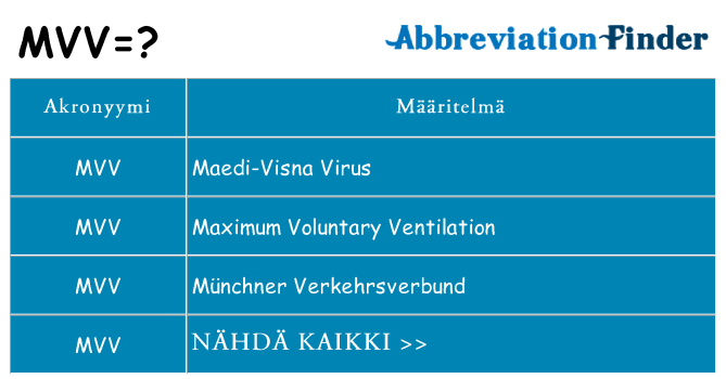 Mitä mvv tarkoittaa