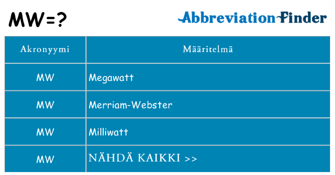 Mitä mw tarkoittaa