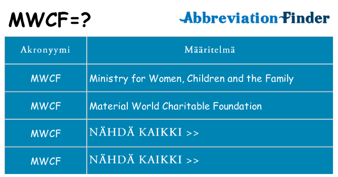 Mitä mwcf tarkoittaa