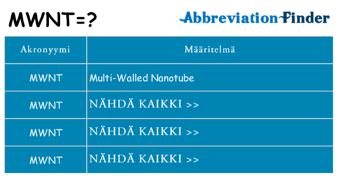 Mitä mwnt tarkoittaa
