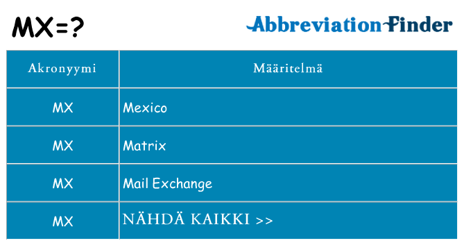 Mitä mx tarkoittaa