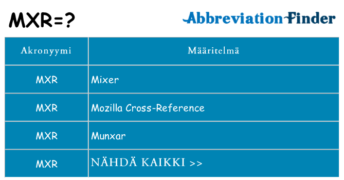 Mitä mxr tarkoittaa