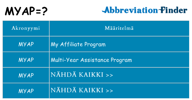 Mitä myap tarkoittaa