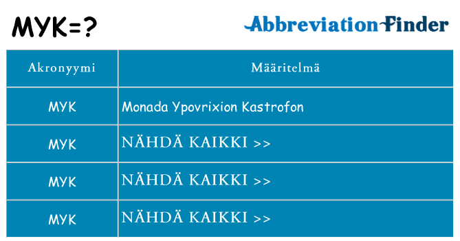 Mitä myk tarkoittaa