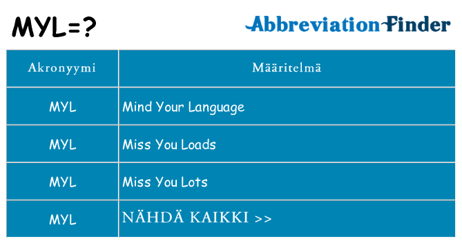 Mitä myl tarkoittaa