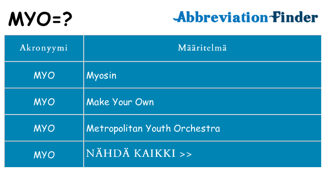 Mitä myo tarkoittaa
