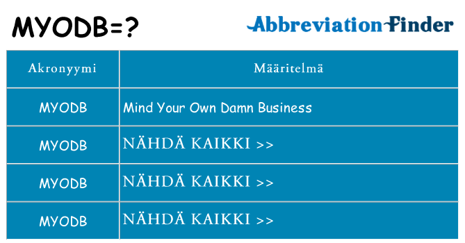 Mitä myodb tarkoittaa