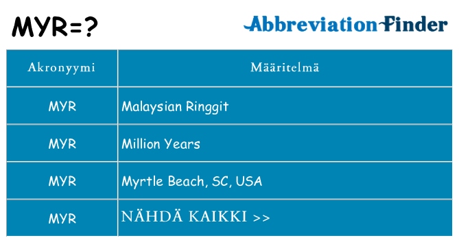 Mitä myr tarkoittaa
