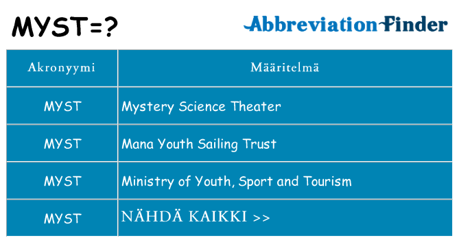 Mitä myst tarkoittaa