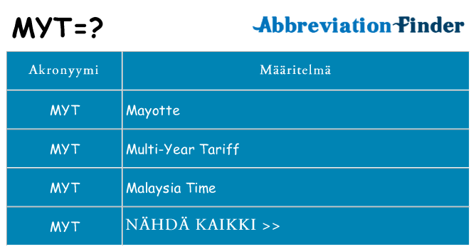 Mitä myt tarkoittaa