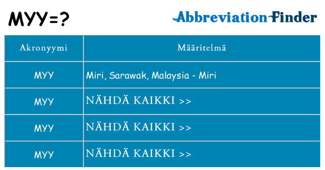 Mitä myy tarkoittaa