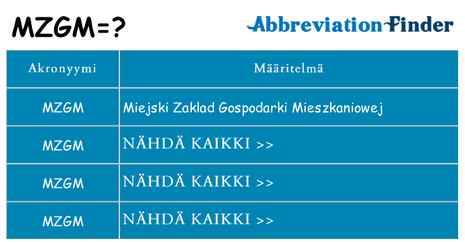 Mitä mzgm tarkoittaa