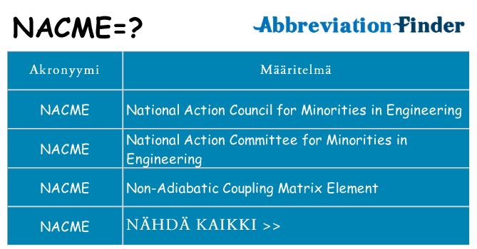 Mitä nacme tarkoittaa