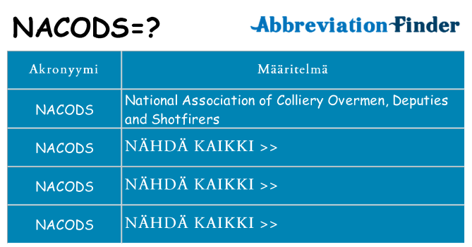 Mitä nacods tarkoittaa