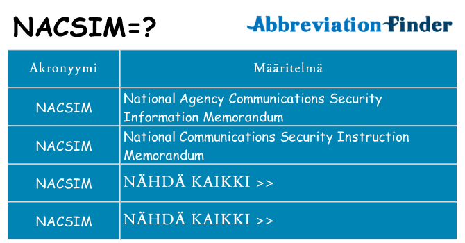 Mitä nacsim tarkoittaa