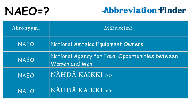 Mitä naeo tarkoittaa