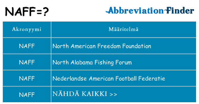 Mitä naff tarkoittaa