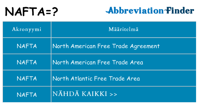 Mitä nafta tarkoittaa