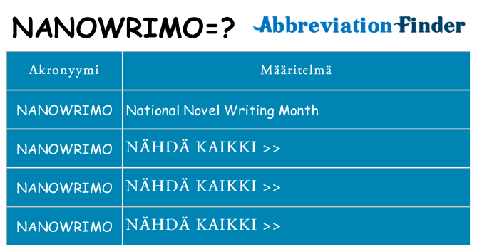 Mitä nanowrimo tarkoittaa