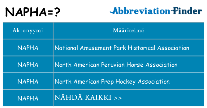 Mitä napha tarkoittaa