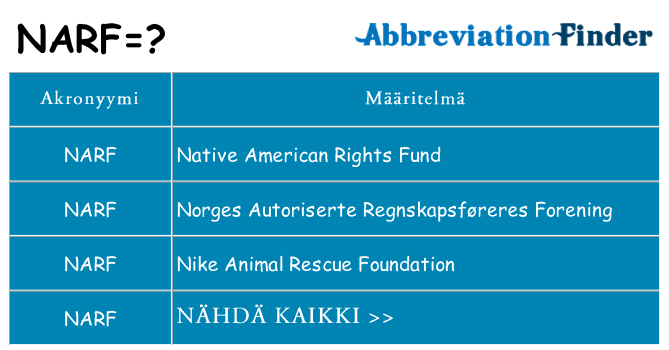 Mitä narf tarkoittaa