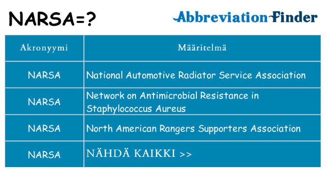 Mitä narsa tarkoittaa