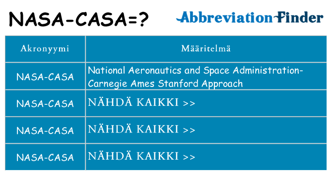 Mitä nasa-casa tarkoittaa