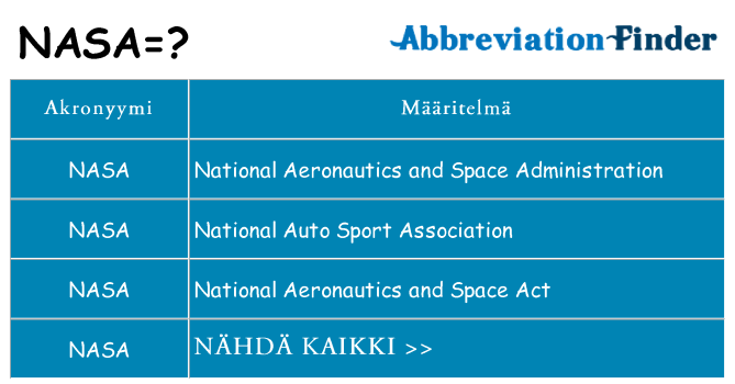 Mitä nasa tarkoittaa