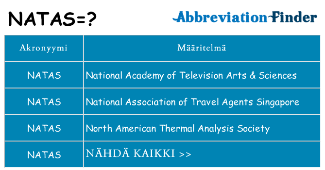 Mitä natas tarkoittaa