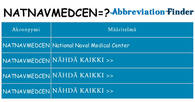 Mitä natnavmedcen tarkoittaa