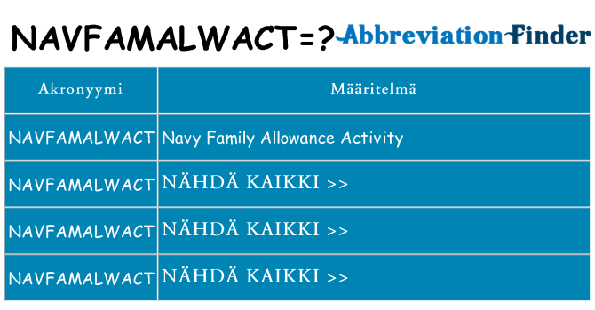 Mitä navfamalwact tarkoittaa