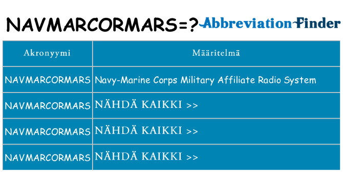 Mitä navmarcormars tarkoittaa