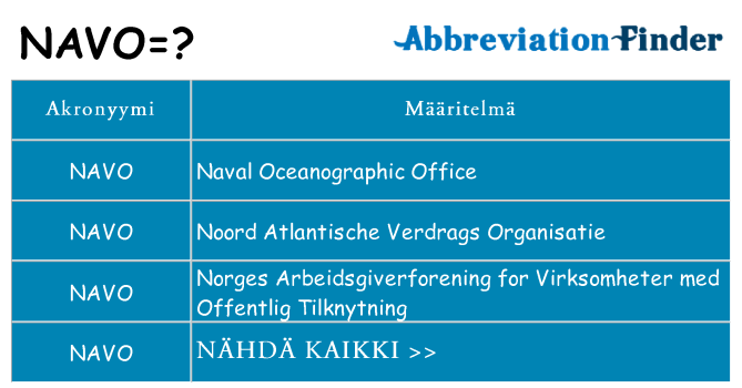 Mitä navo tarkoittaa