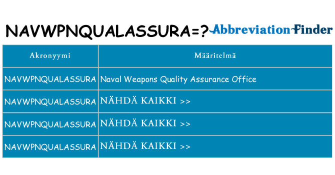 Mitä navwpnqualassura tarkoittaa