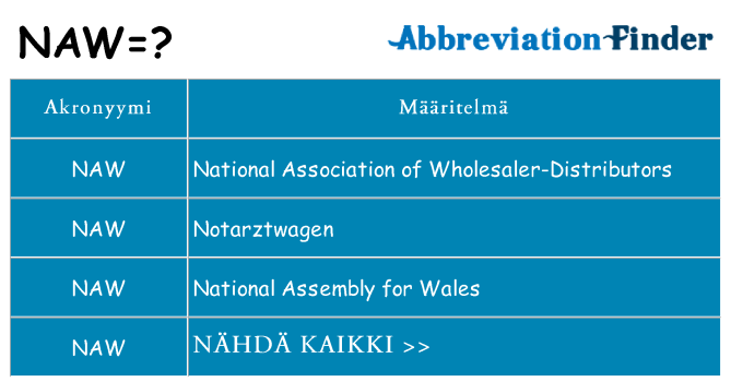 Mitä naw tarkoittaa