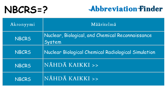 Mitä nbcrs tarkoittaa